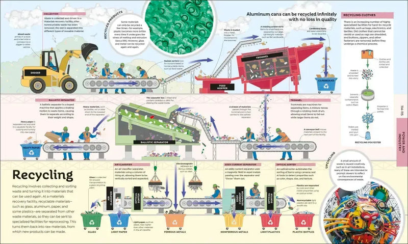 How Technology Works US - Hardback