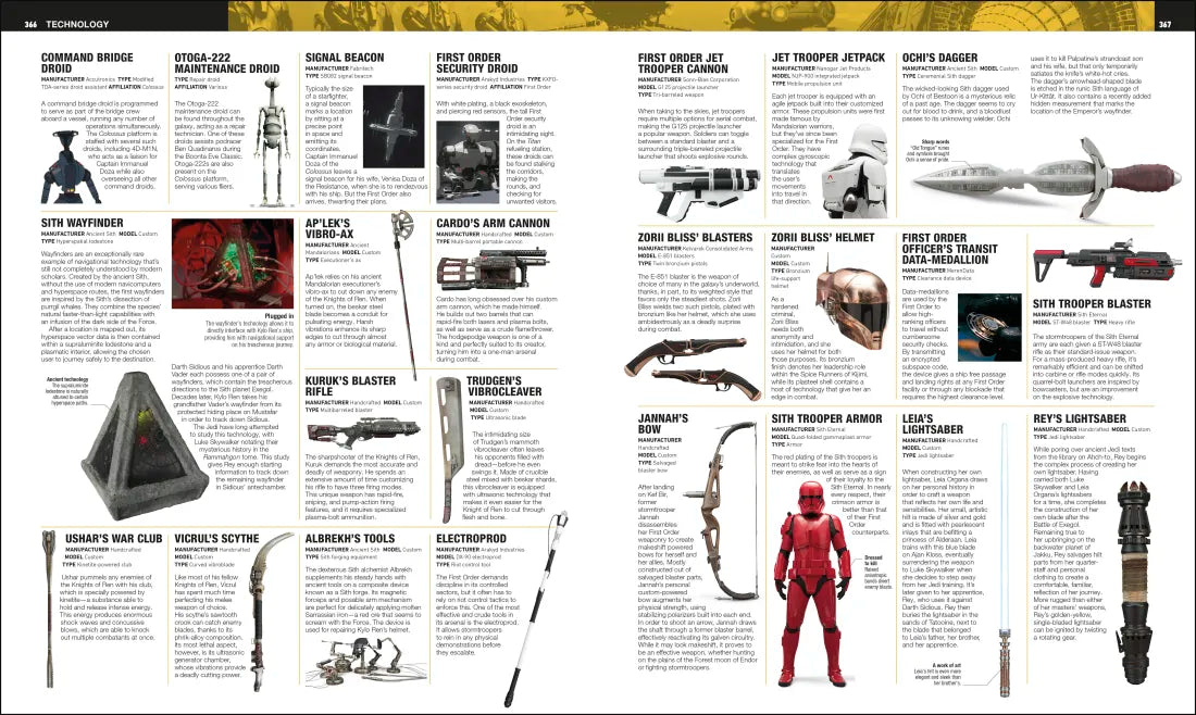 Star Wars Encyclopedia US - Hardback