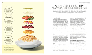 The Science of Plant-based Nutrition US - Hardback