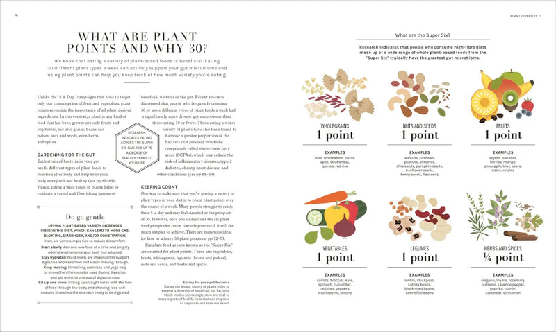 The Science of Plant-based Nutrition US - Hardback