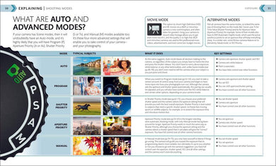 The Beginner's Photography Guide US - Paperback / softback
