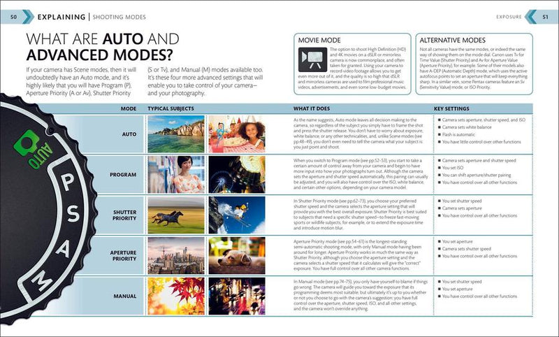 The Beginner's Photography Guide US - Paperback / softback