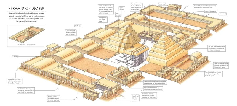 The Story of Buildings US - Hardback