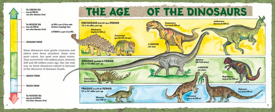 Dinosaur Discoveries (Third Edition) US - Hardback