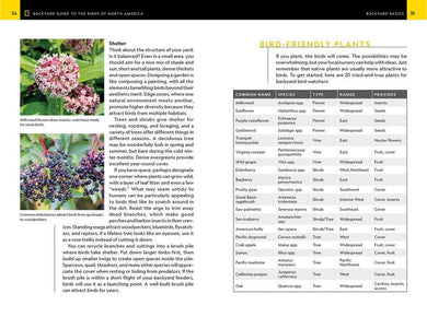 National Geographic Backyard Guide to the Birds of North America, 2nd Edition US - Paperback / softback