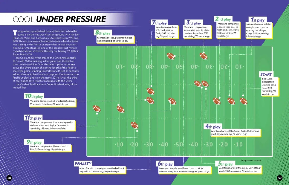 It's a Numbers Game! Football US - Hardback (9781426372896)