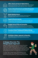 Manga Quest Mathematics: Math Adventures with Integers, Ratios, and More! US - Paperback / softback