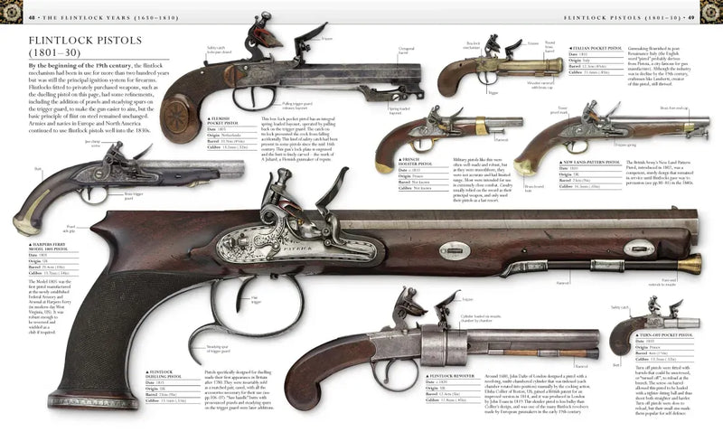 Firearms: An Illustrated History US - Hardback
