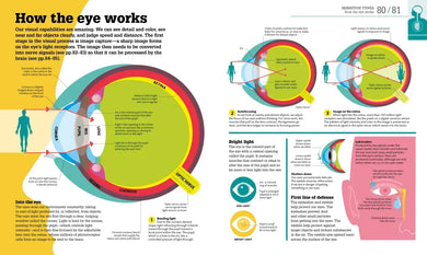 How the Body Works US - Hardback