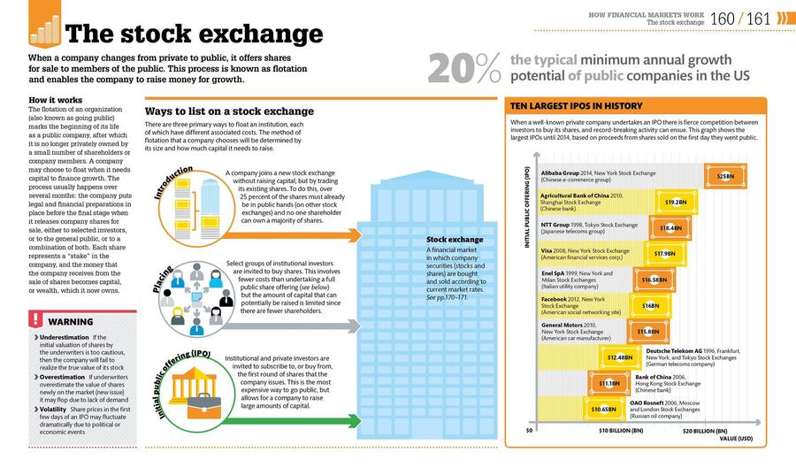 How Money Works US - Hardback