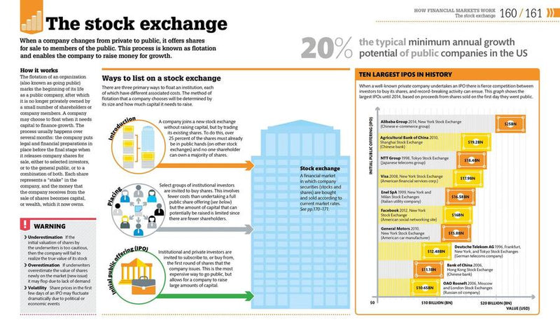 How Money Works US - Hardback