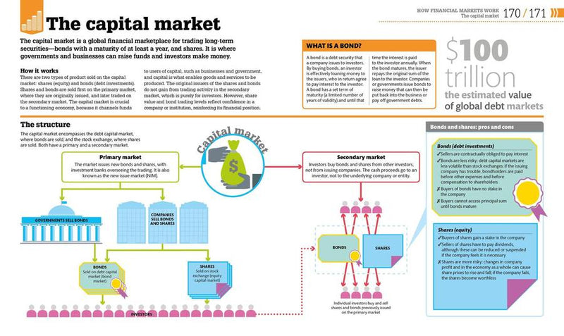 How Money Works US - Hardback