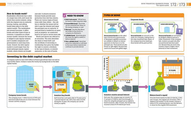 How Money Works US - Hardback