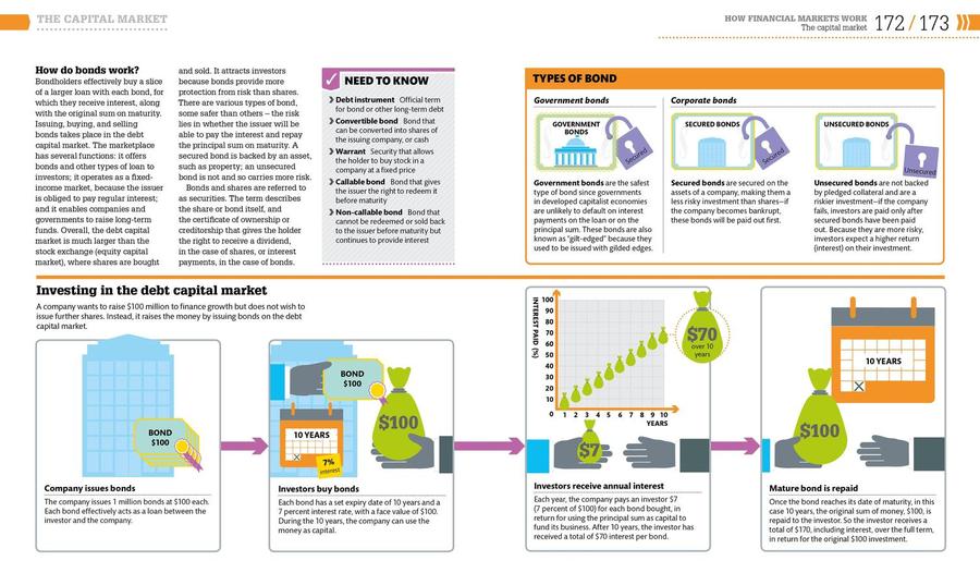How Money Works US - Hardback