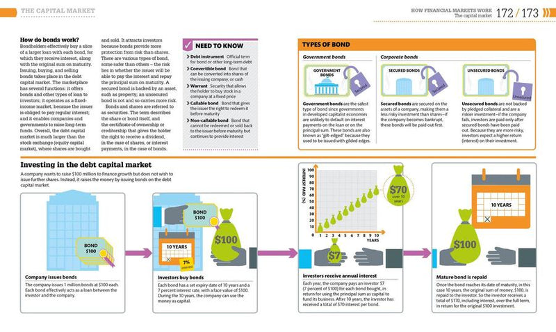 How Money Works US - Hardback