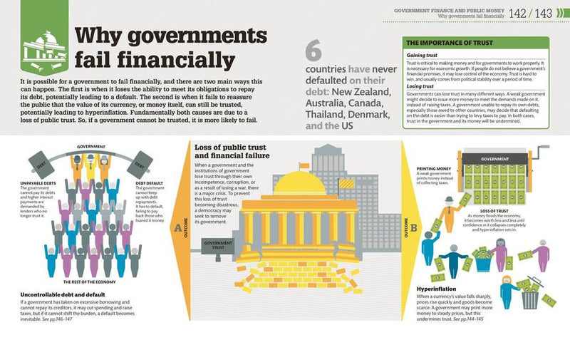 How Money Works US - Hardback