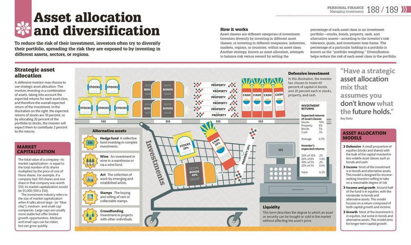 How Money Works US - Hardback