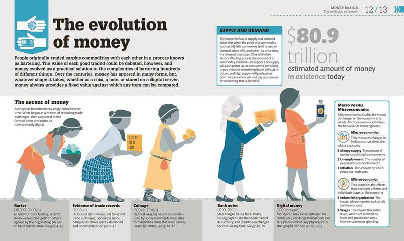 How Money Works US - Hardback