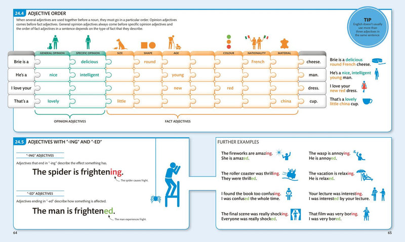 English for Everyone: English Grammar Guide US - Book