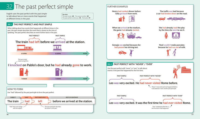 English for Everyone: English Grammar Guide US - Book