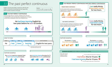 English for Everyone: English Grammar Guide US - Book