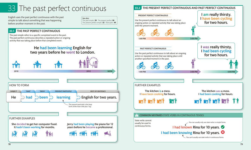 English for Everyone: English Grammar Guide US - Book