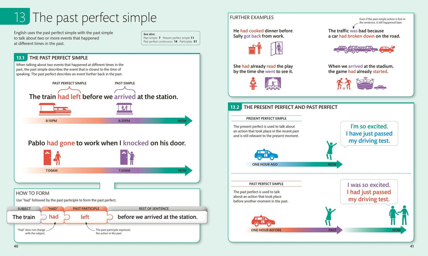 English for Everyone: English Grammar Guide US - Book