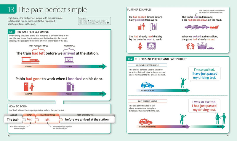 English for Everyone: English Grammar Guide US - Book