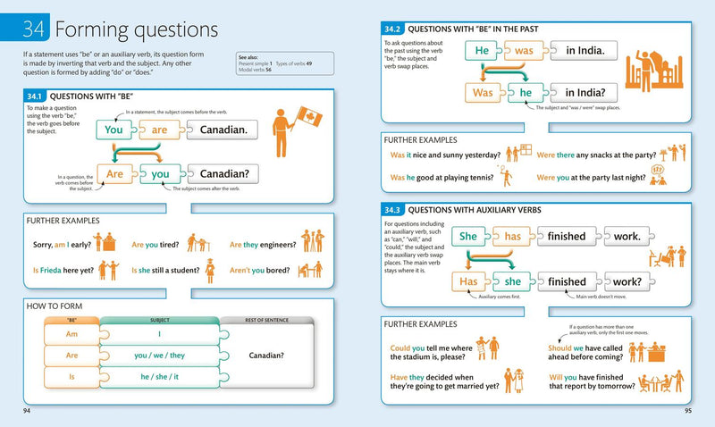 English for Everyone: English Grammar Guide US - Book