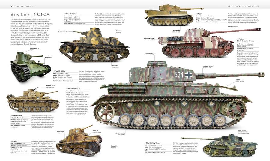 Tank US - Hardback
