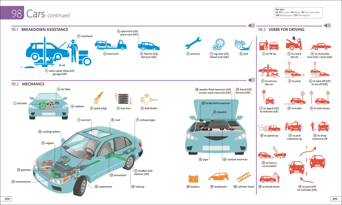 English for Everyone: Illustrated English Dictionary US - Book