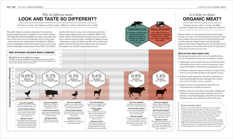 The Science of Cooking US - Hardback
