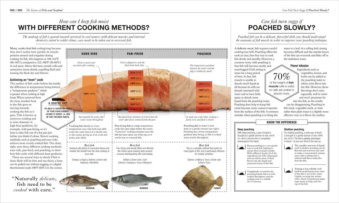 The Science of Cooking US - Hardback