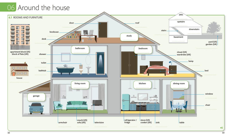 English for Everyone: English Vocabulary Builder US - Book