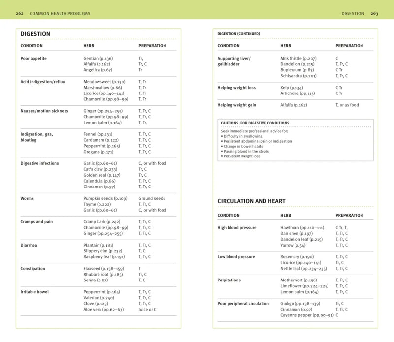 Herbal Remedies Handbook US - Book