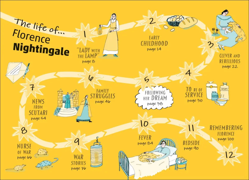 DK Life Stories: Florence Nightingale US - Paperback / softback