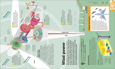 How Technology Works US - Hardback