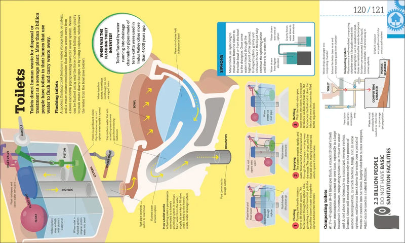 How Technology Works US - Hardback