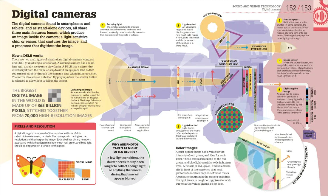 How Technology Works US - Hardback