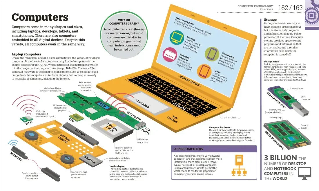 How Technology Works US - Hardback