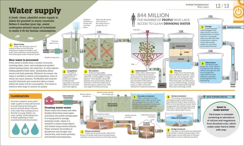 How Technology Works US - Hardback