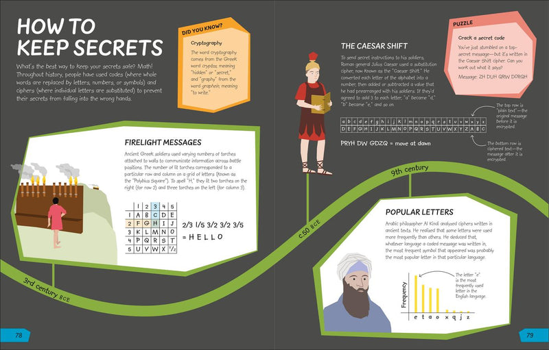 What's the Point of Math? US - Hardback