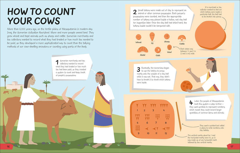 What's the Point of Math? US - Hardback