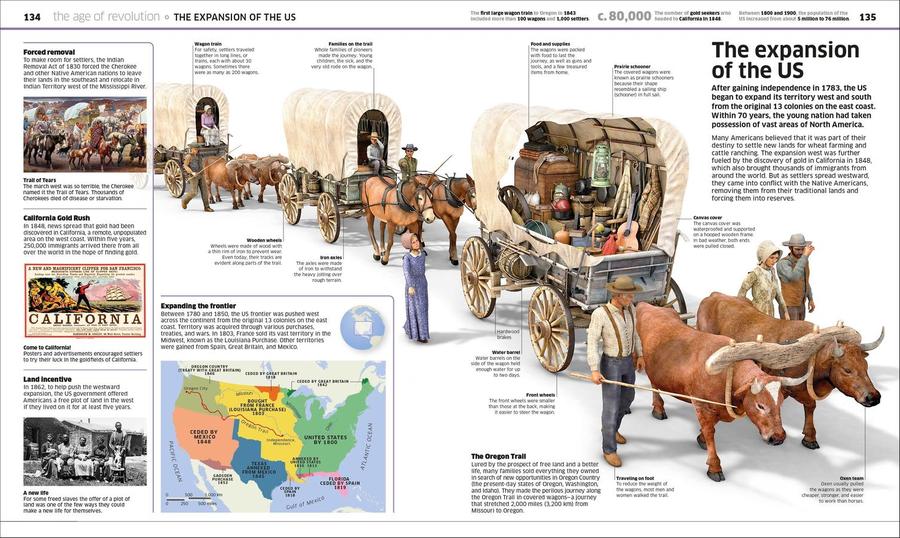 History! US - Hardback