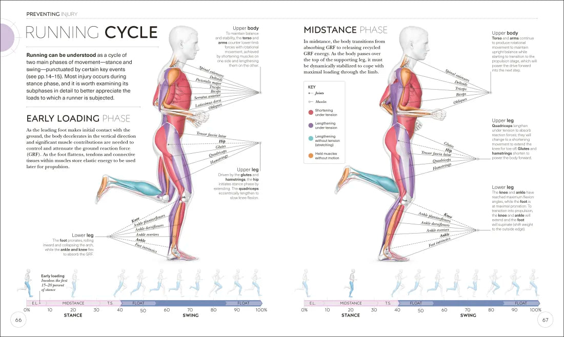 Science of Running US - Paperback / softback