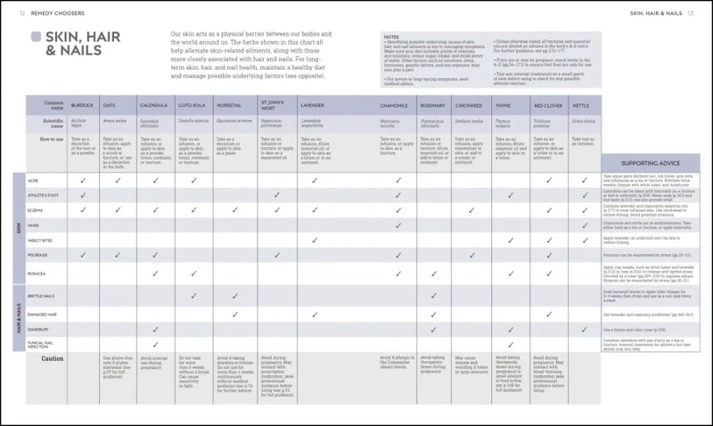 Essential Herbs US - Hardback