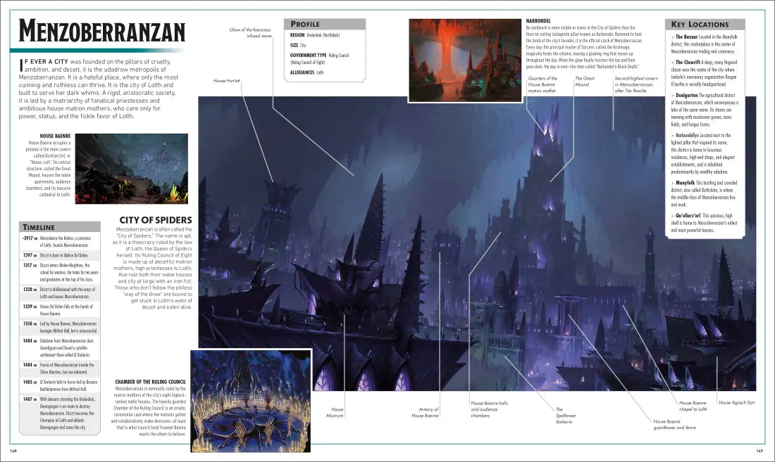 Dungeons and Dragons The Legend of Drizzt Visual Dictionary US - Hardback