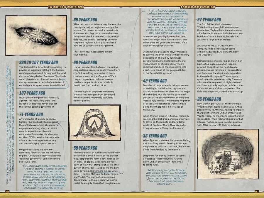The Worlds of Borderlands US - Hardback
