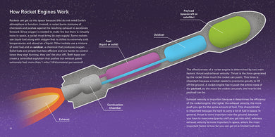 Rocket Science: A Beginner’s Guide to the Fundamentals of Spaceflight US - Hardback