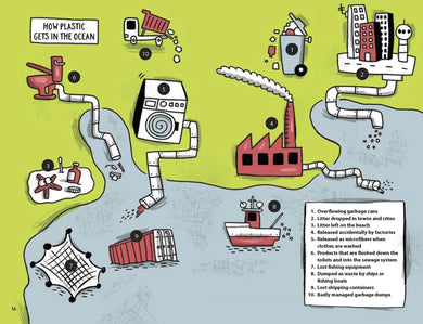 Kids Fight Plastic: How to Be a